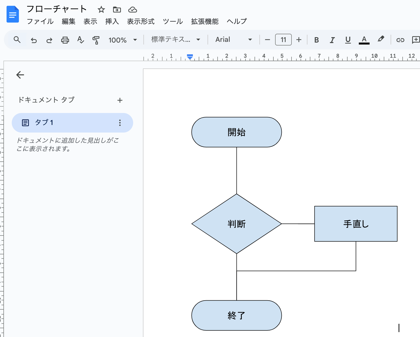 挿入されたフローチャート